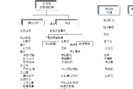 信阳要账公司